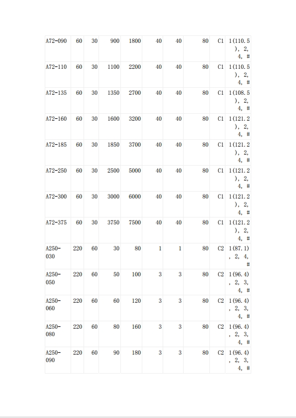 自恢復保險絲UL認證